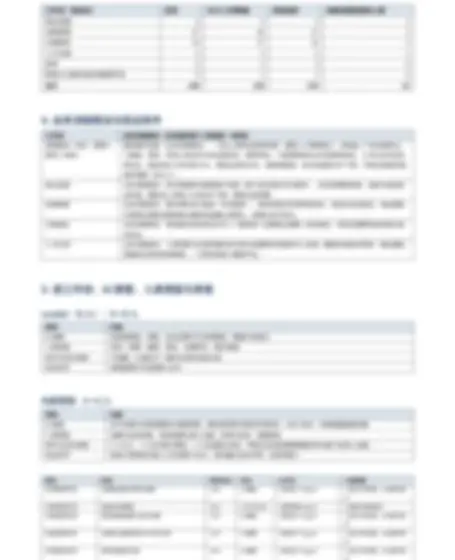 交付物示例页(已脱敏)
